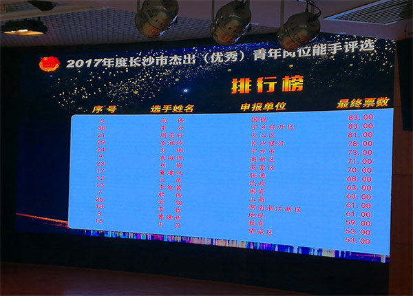 J9集团智能朱振新荣获长沙市2017年度卓越青年岗位能手