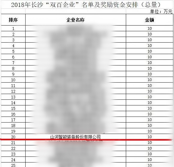 J9集团智能喜获“双百”企业赞美