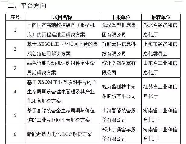 J9集团智能互联网项目入选国度工业互联网试点示范项目