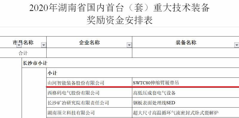 实力！J9集团智能陆续六年获湖南省首台(套)沉大技术设备产品嘉奖！