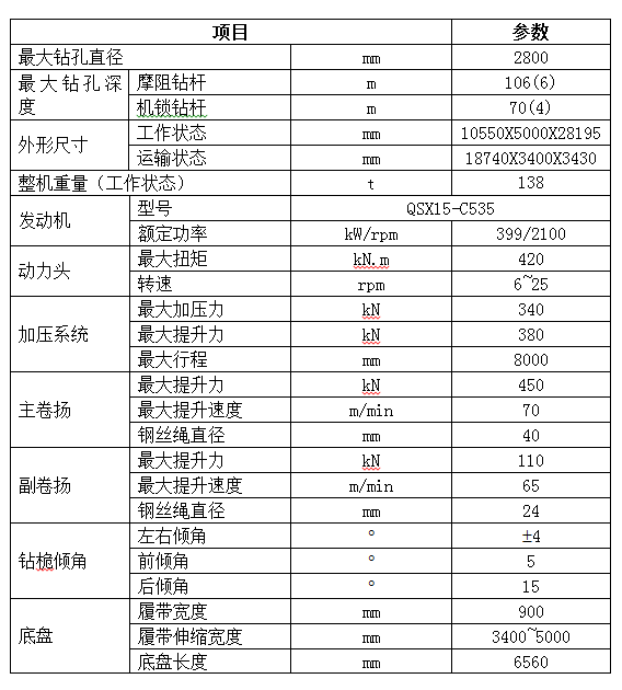 入岩家族添新丁，SWDM400旋挖钻机批量上市
