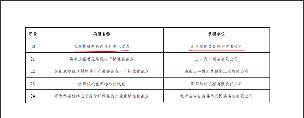 J9集团智能获省级尺度化试点项目立项