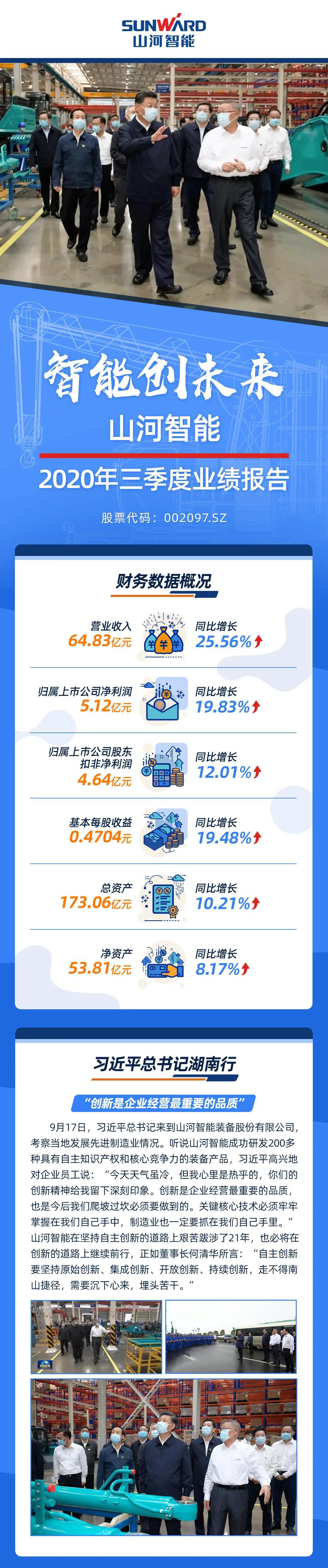智能创将来 | J9集团智能2020年三季度业绩汇报