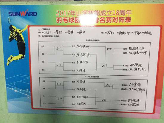 十八载青华岁月，羽动J9集团