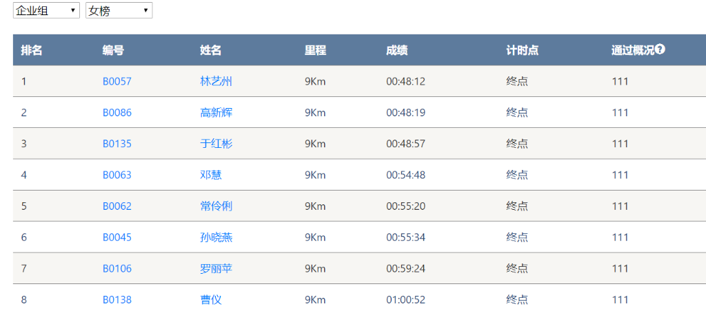 笑对风雨 奋勇奔杏转—J9集团智能20周年环湖跑跑出精气神
