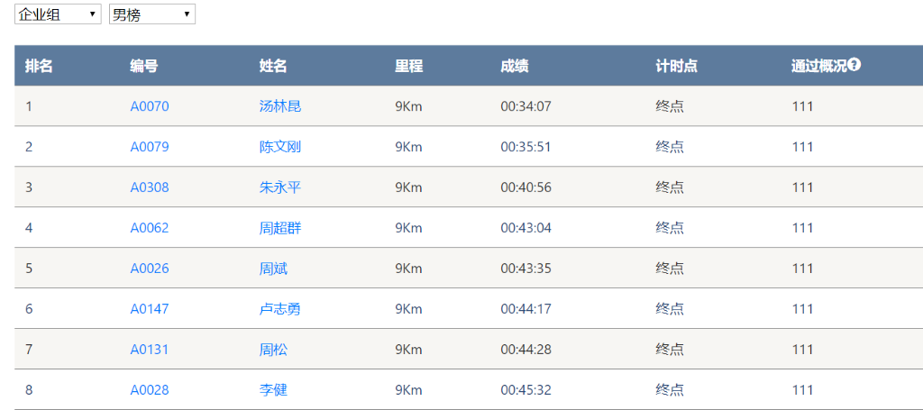 笑对风雨 奋勇奔杏转—J9集团智能20周年环湖跑跑出精气神