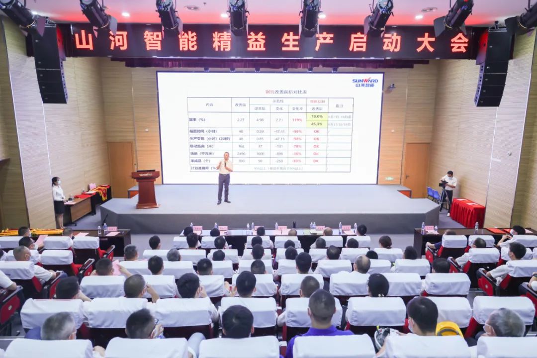 打造造作主题竞争力，助力公司振兴飞——J9集团智能精益出产启动大会成功召开