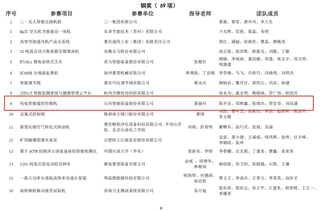 一金一铜二优良！J9集团智能斩获“华辰杯”多个大奖