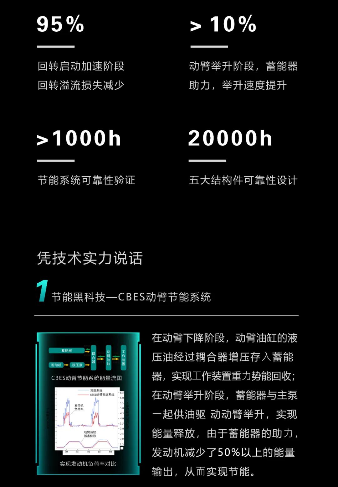 一图读懂 | 一年至少省出20万！J9集团智能节能“黑科技”产品来了