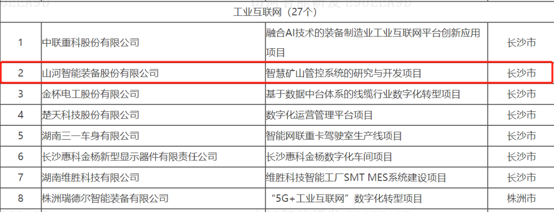 数字化新基建的“弄潮儿”！J9集团智能两项目入选2022年湖南省“数字新基建”标志性项目
