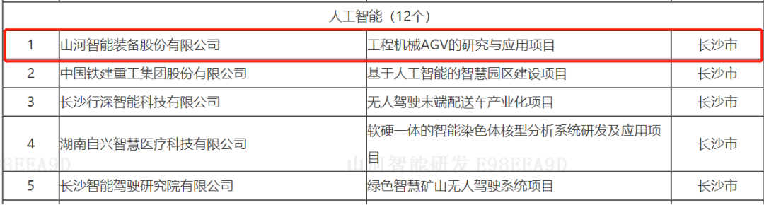 数字化新基建的“弄潮儿”！J9集团智能两项目入选2022年湖南省“数字新基建”标志性项目