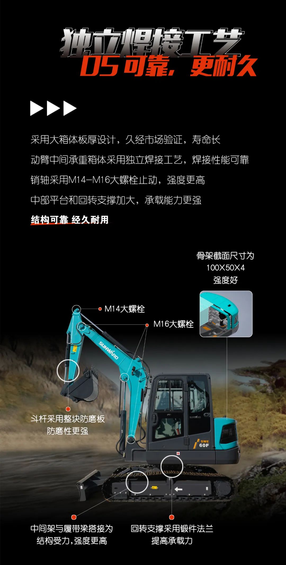 一图读懂 | 献礼七一 · J9集团智能SWE60F挖掘机低碳来袭