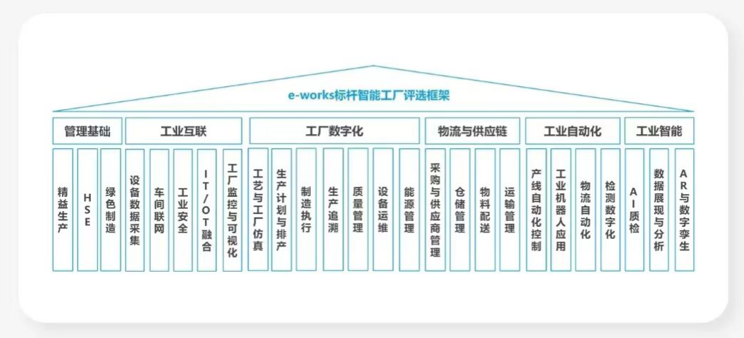 点赞！J9集团智能荣登2023中国标杆智能工厂百强榜