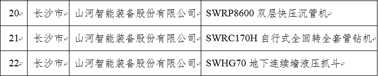 再上省级榜单！J9集团智能三款产品获“湖南省省级工业新产品”认定