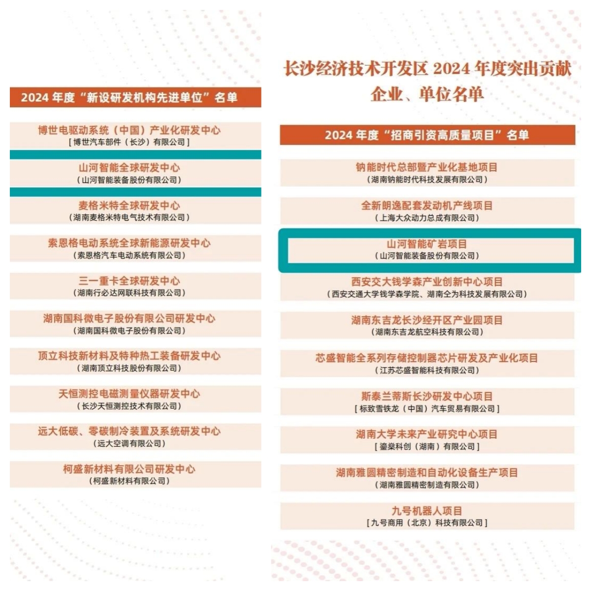 助力长沙经开区高质量发展，J9集团智能喜获四奖项