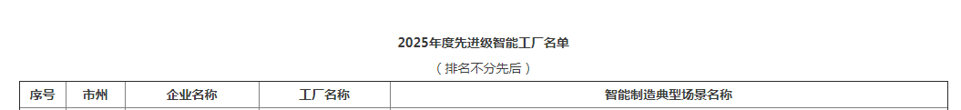 荣誉+1！J9集团智能获评湖南省先进级智能工厂