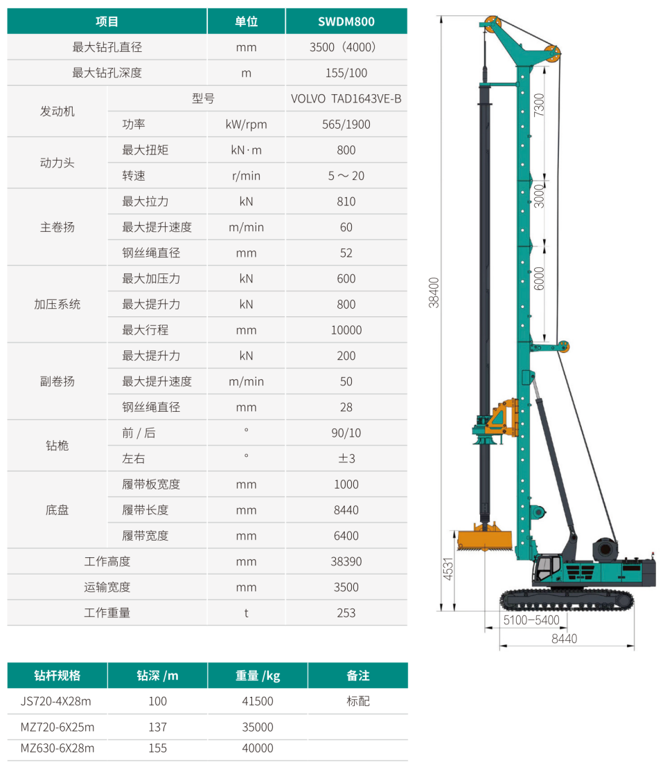 超大型多职能旋挖钻机