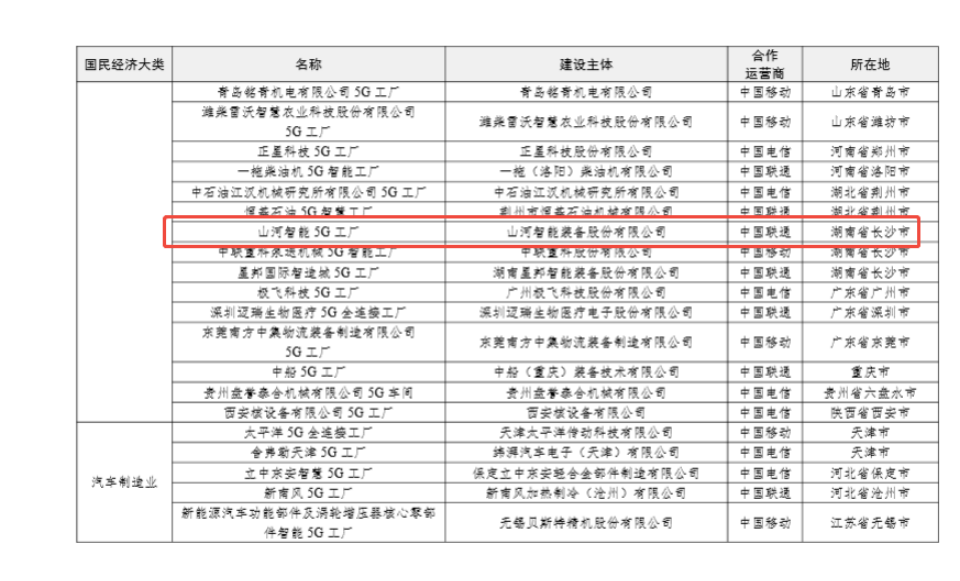 “智造”新范式！J9集团智能入选工信部《2025年5G工厂名录》
