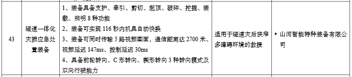硬核科技赋能应急接济！J9集团智能两款设备入选工信部《先进安全应急设备推广目录》